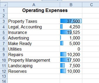 expenses operating excel display conditional visual using worksheet his 2010 formatting allowed pie student chart without need data he also