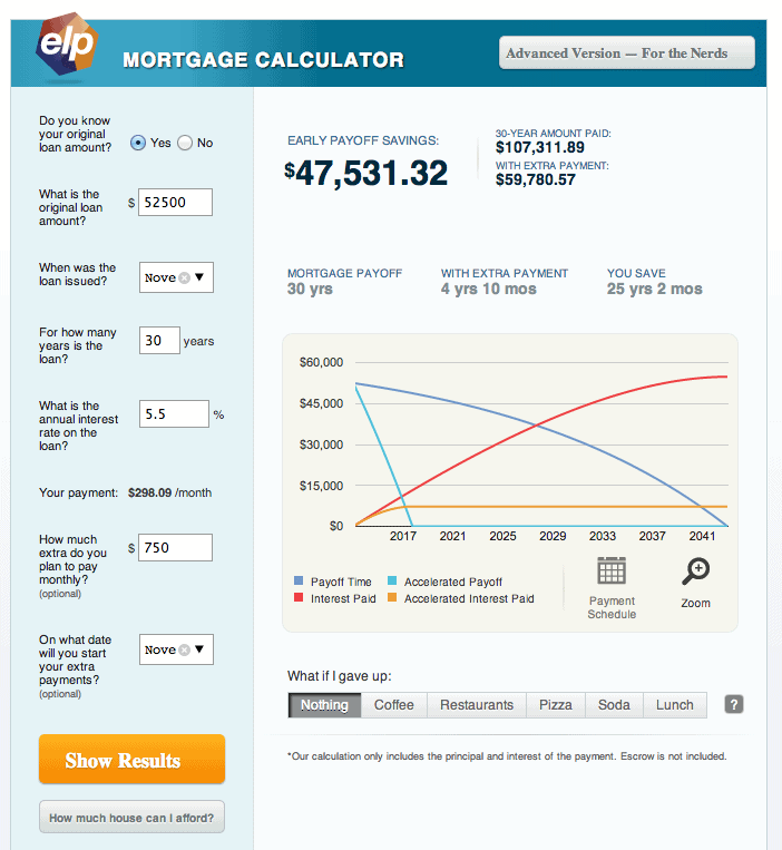 Early Rental Property Payoff