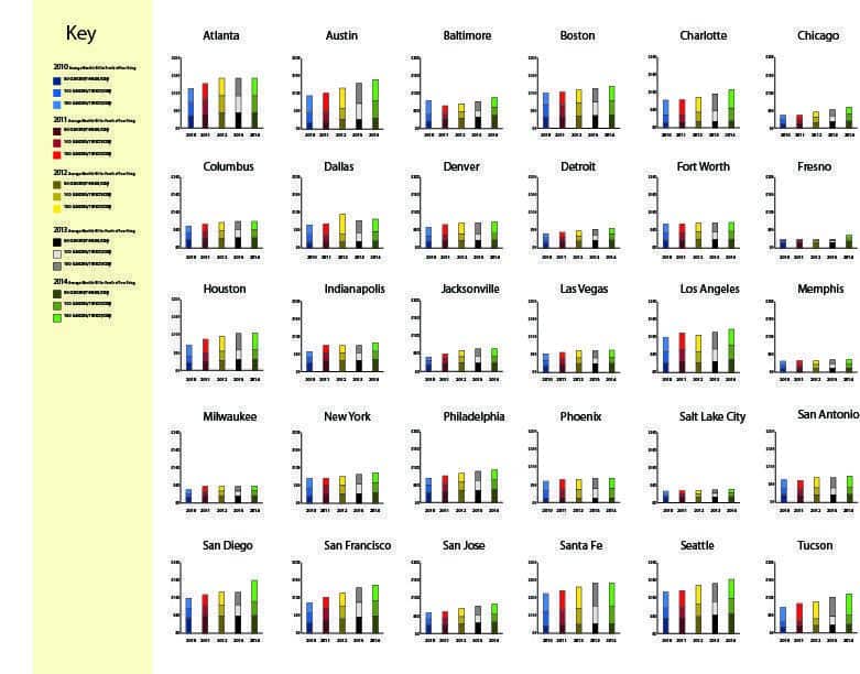 WaterPricing2014GraphsFinal-1