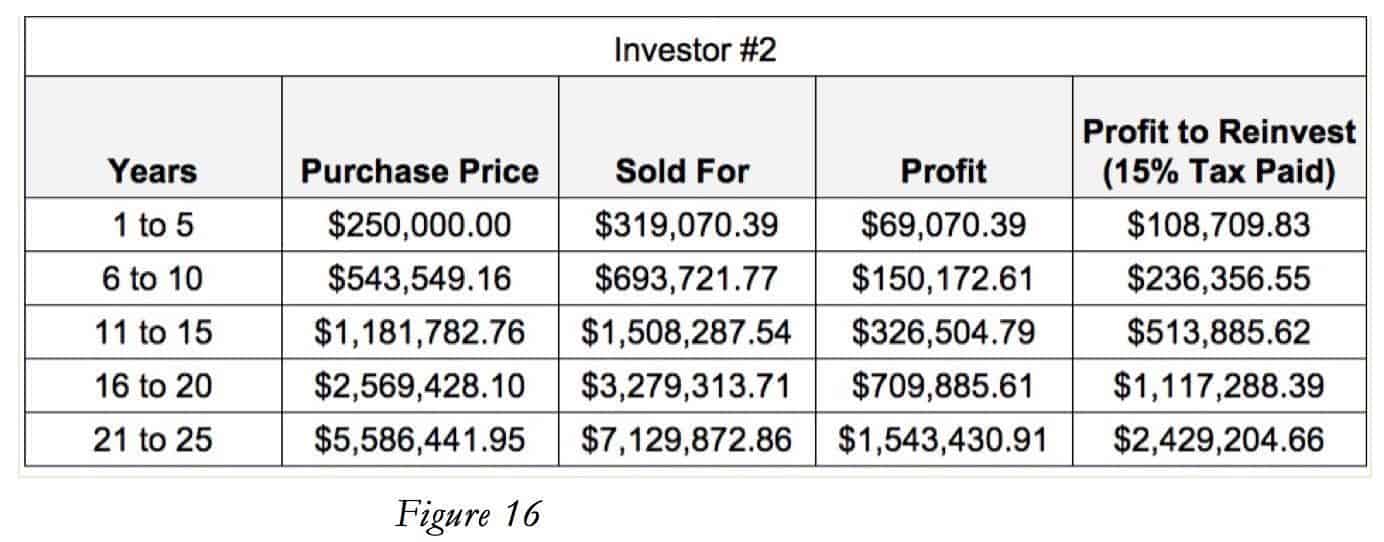 The Book on Rental Property Investing Figures for Audiobook Listeners