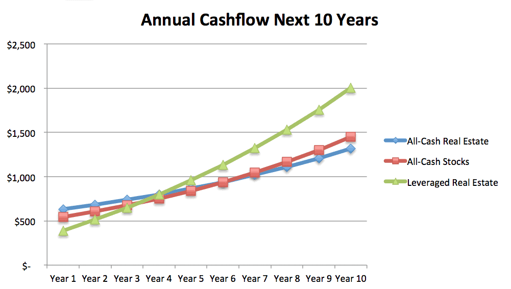 Impact_of_Cash_Flow__Appreciation__and_Leverage__1__xlsx 2