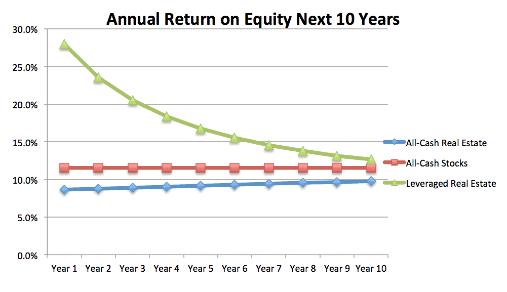 Impact_of_Cash_Flow__Appreciation__and_Leverage__1__xlsx