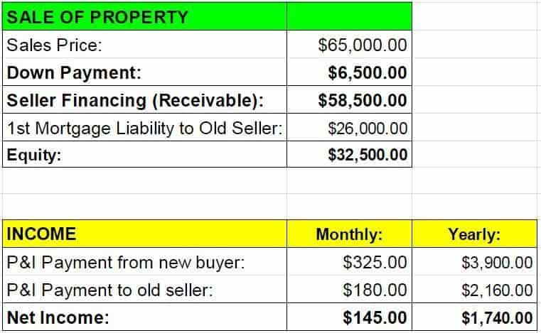 Millhouse_phase2_financials