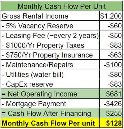 2-rental-sbs-cash-flow-per-unit