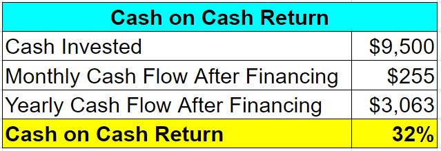 3-rental-sbs-cash-on-cash-return