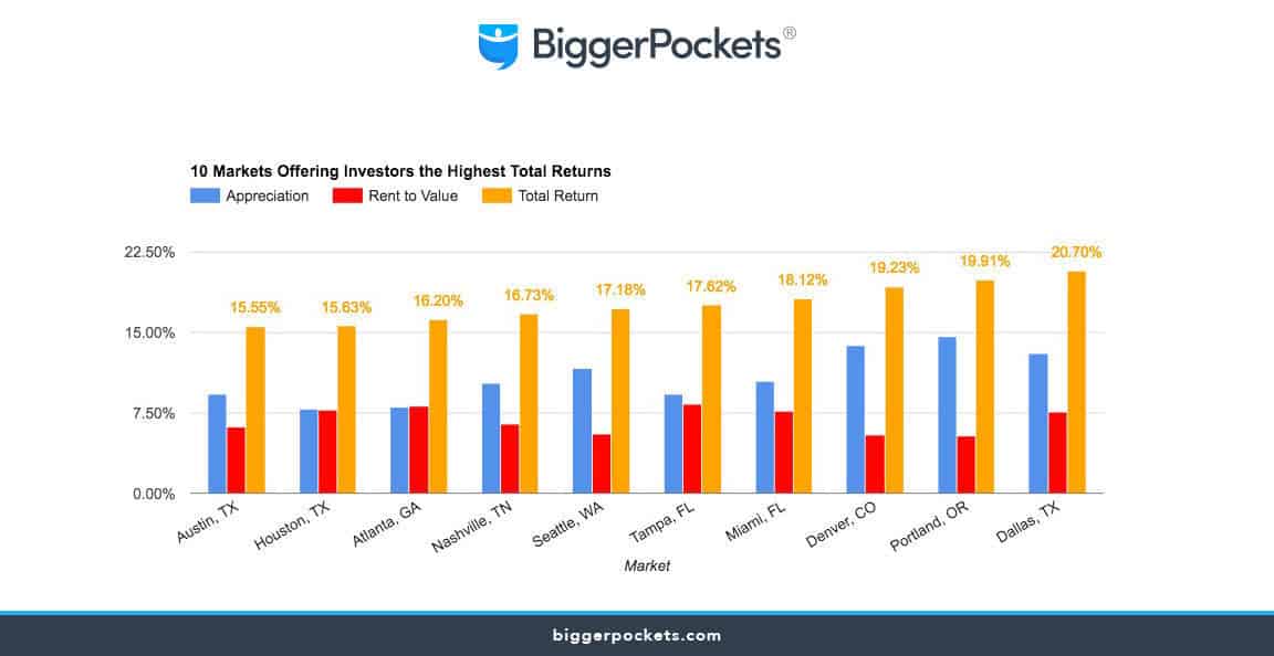 bp_investors_highest_returns