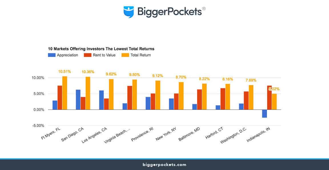 bp_investors_lowest_returns