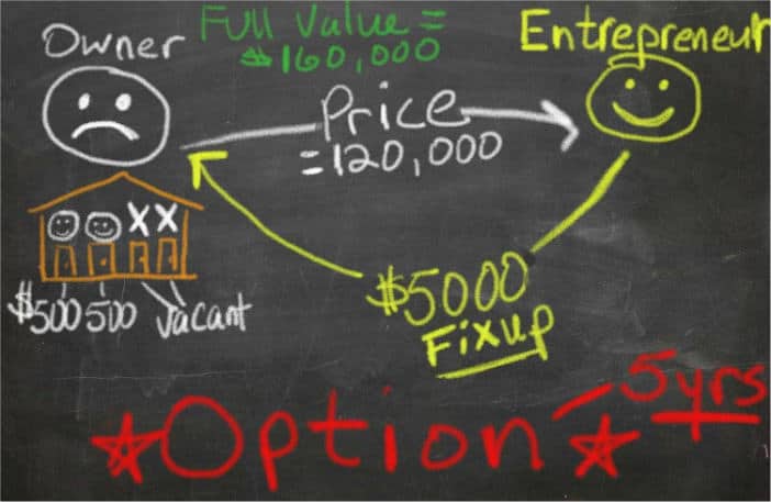 option-to-buy