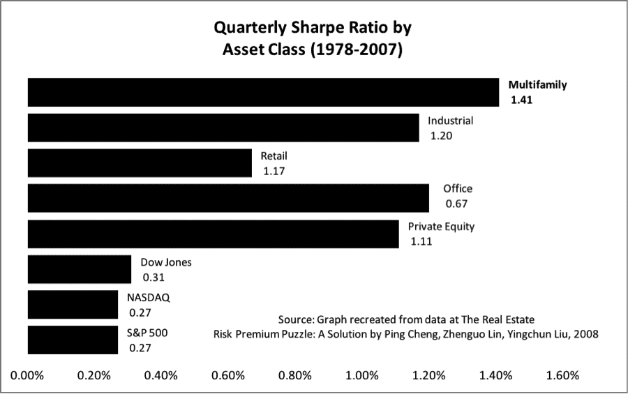 Sharpe Ratio 78 07