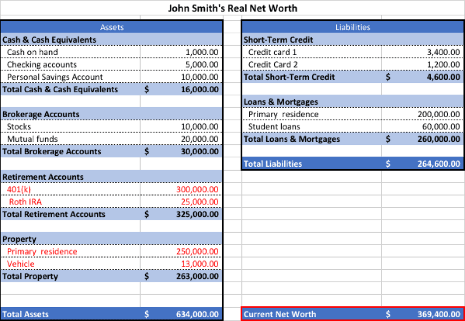 John Smith Net Worth