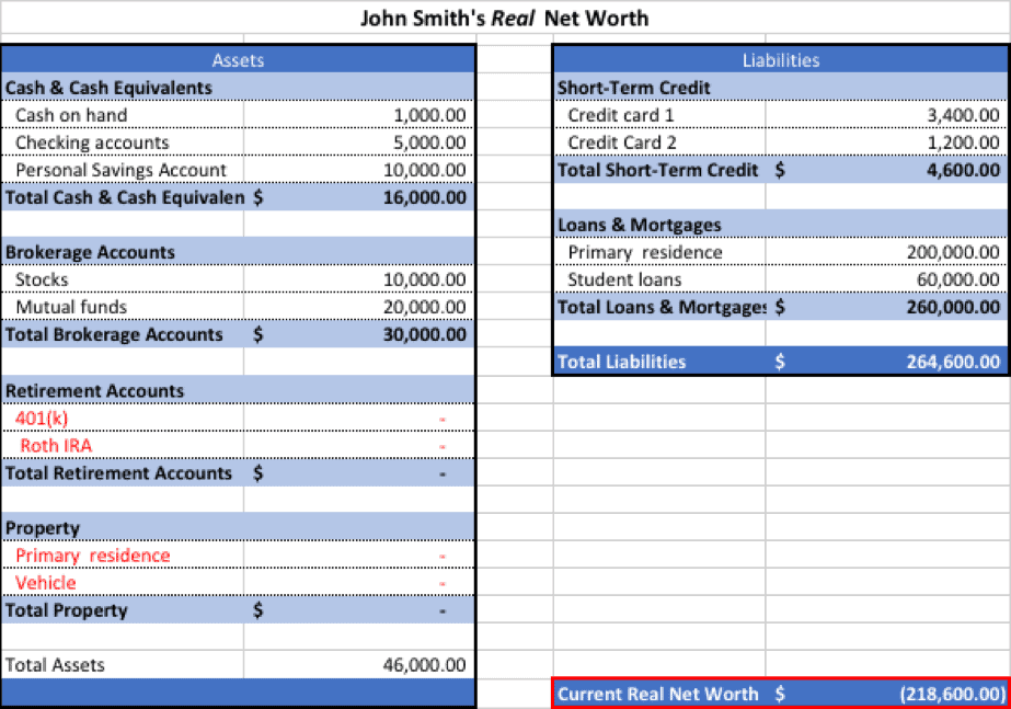 John Smith Real Net Worth