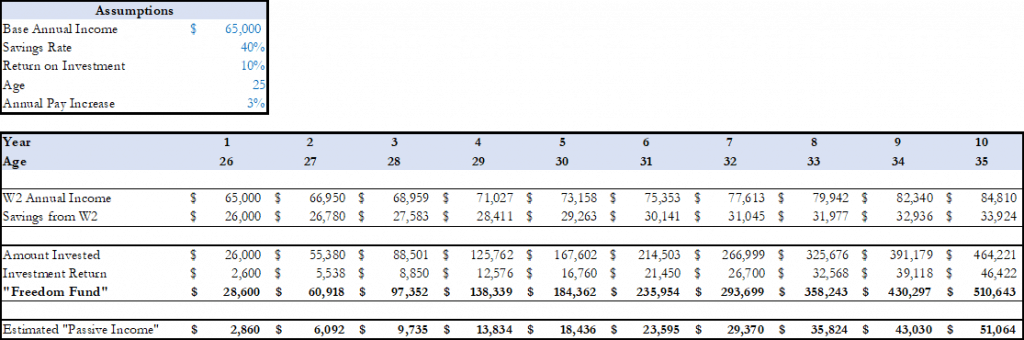 American Dream vs. Nightmare Excel