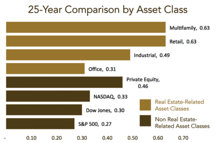 Sharpe Ratio Chart e1512530175621