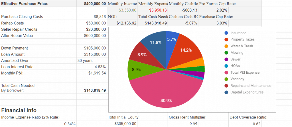 deal analysis