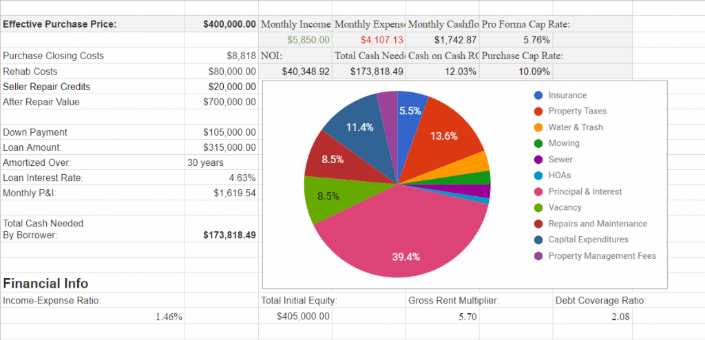 final numbers