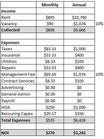 Pro Forma 1