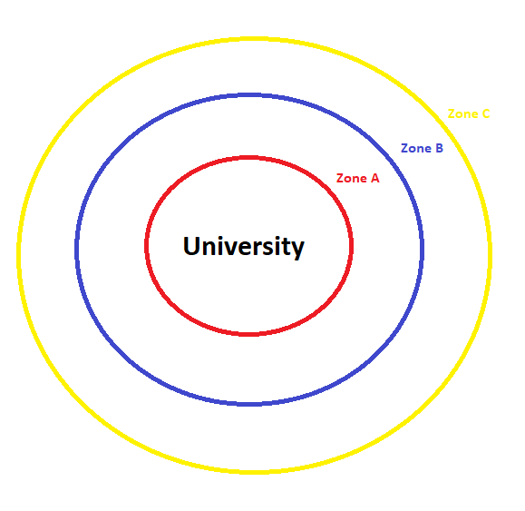 University Zones