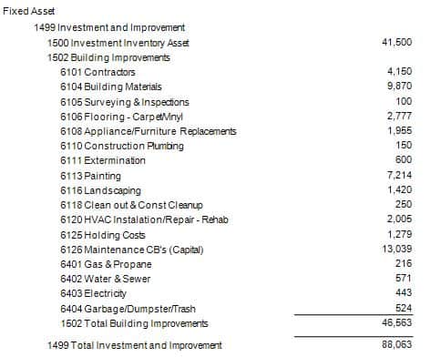 spreadsheet detailing initial real estate investment cost plus repairs