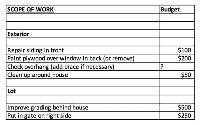 chart depicting scope of work on a property