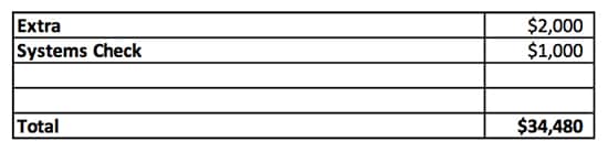 chart of projected expenses