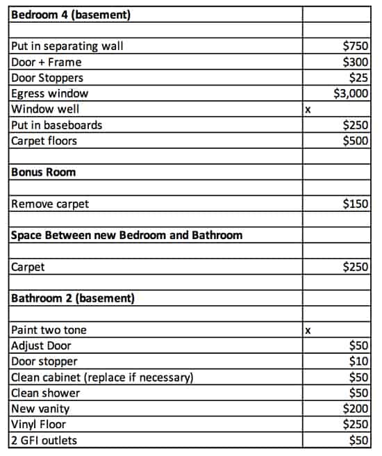 chart detailing estimated cost of repairs