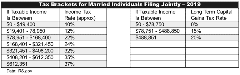 The Ultimate Guide to Real Estate Taxes & Deductions