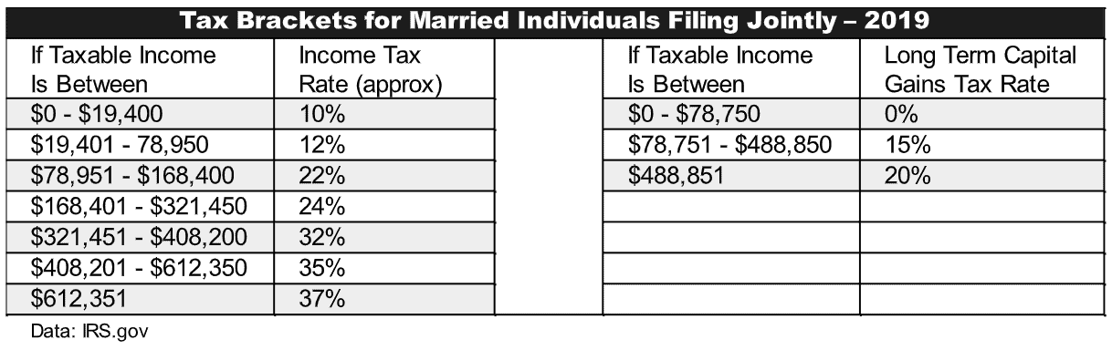 The Ultimate Guide To Real Estate Taxes And Deductions 3415