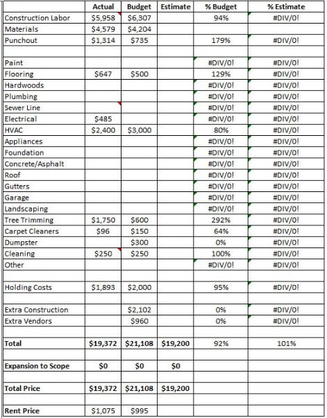 due diligence chart