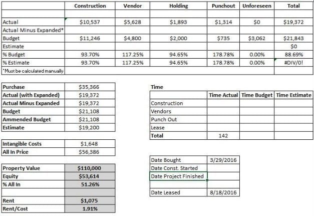 due diligence spreadsheet