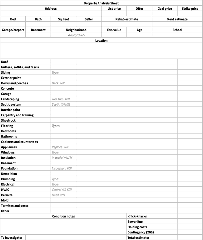 property analysis sheet