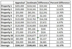 How Accurate Are Zillow Zestimates? I Tested the Home Valuation Tool ...