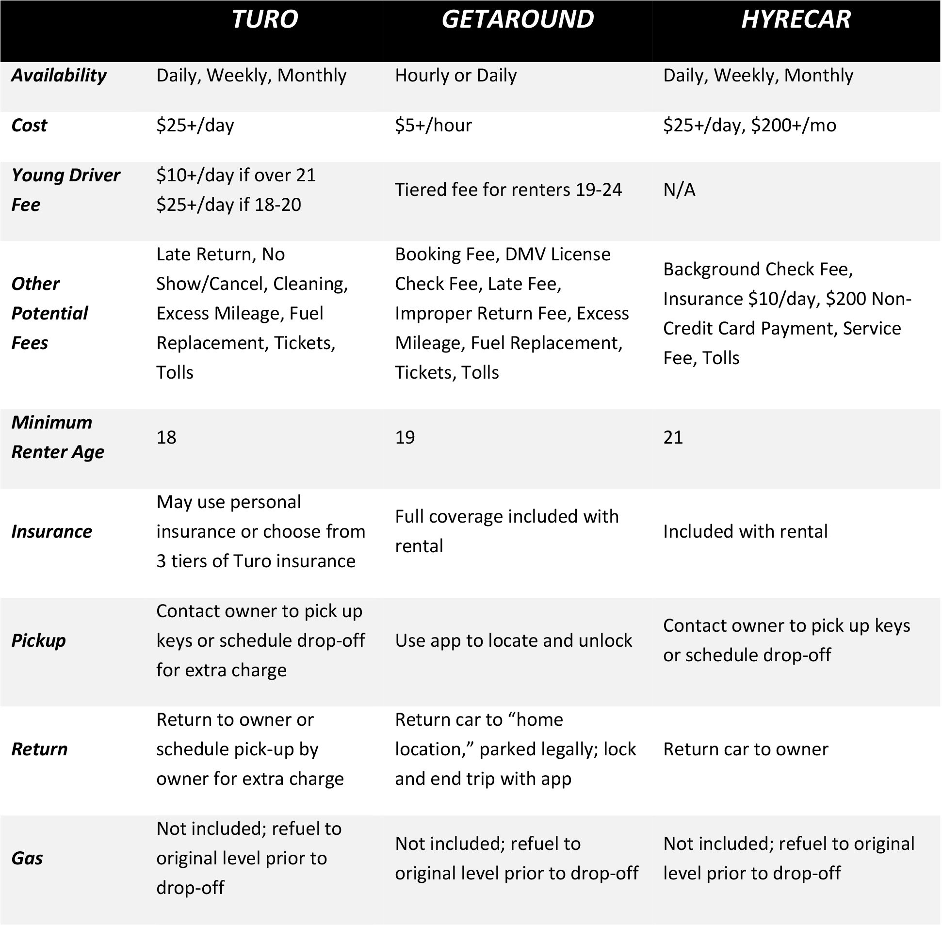 chart car share v1