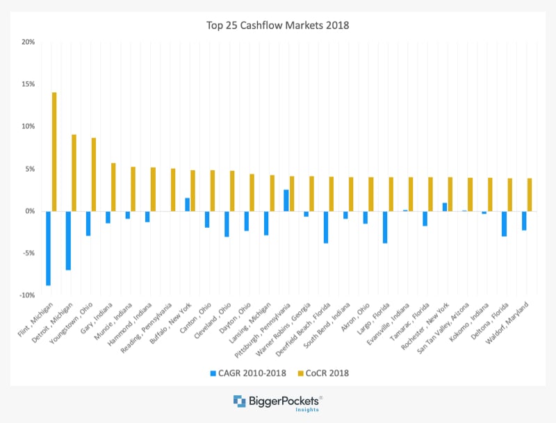 chart4