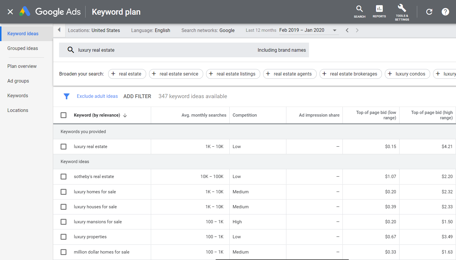 luxury real estate google keyword planner content