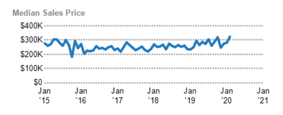 williston nd median sales price