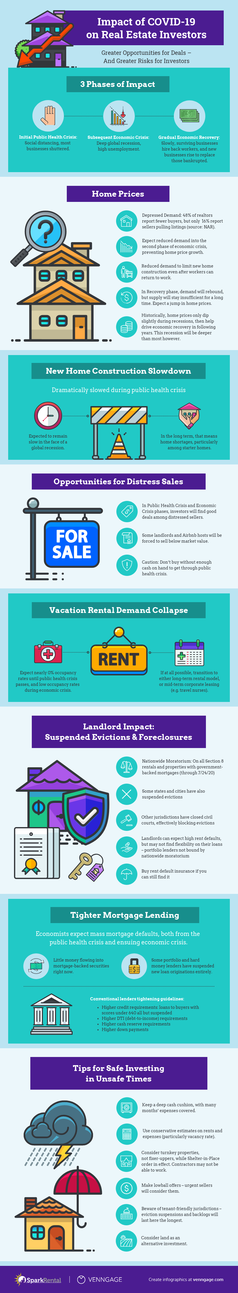 Coronavirus Impact on Real Estate Investors