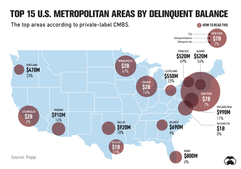 Delinquency rate rising Supplemental 4