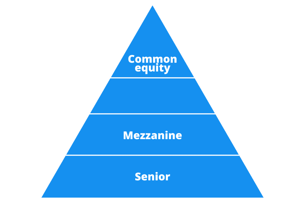 What Is the Capital Stack in Multifamily Real Estate?