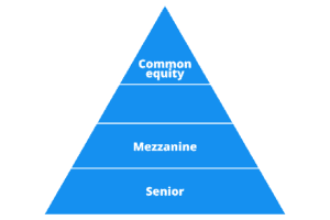 What Is the Capital Stack in Multifamily Real Estate?