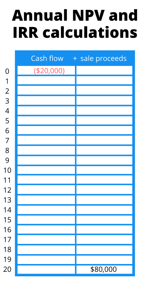 npv irr calculations 2