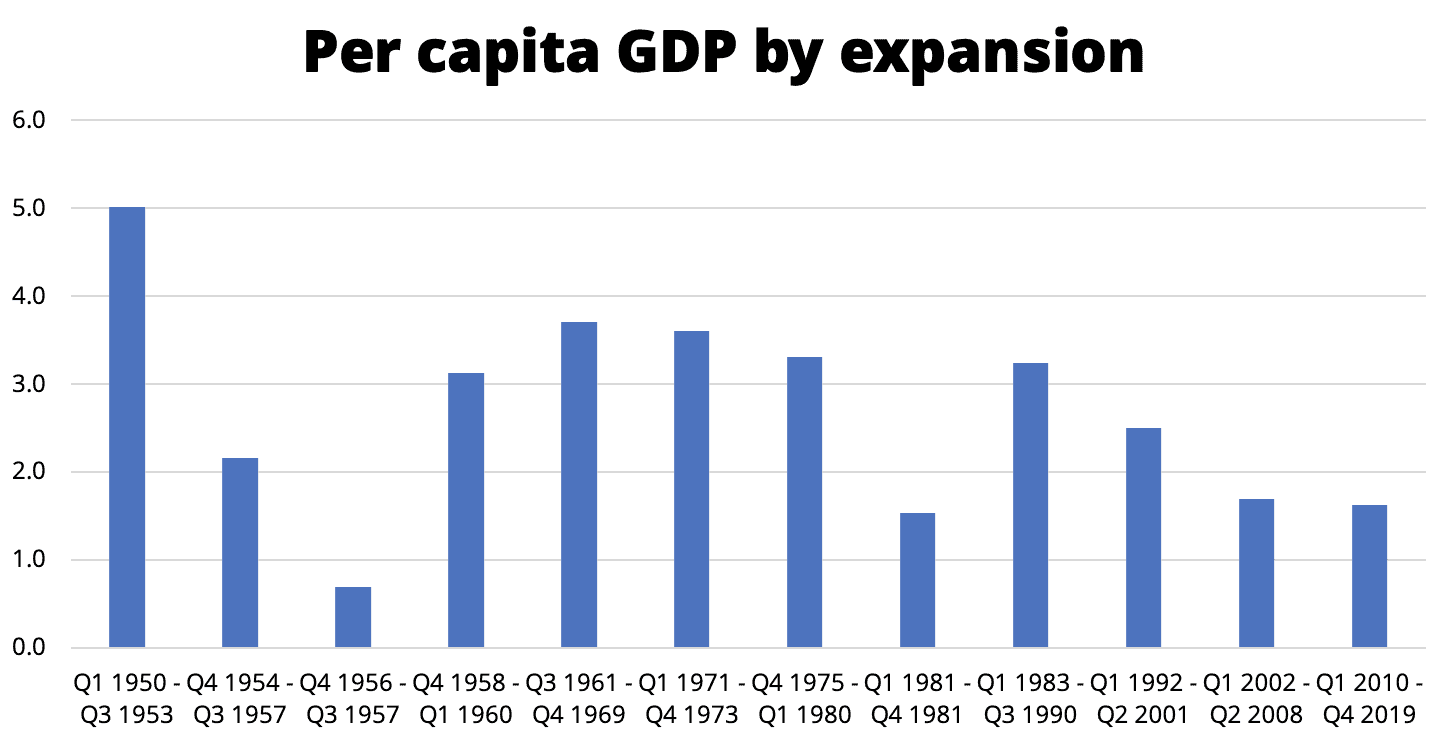 per capita gdp