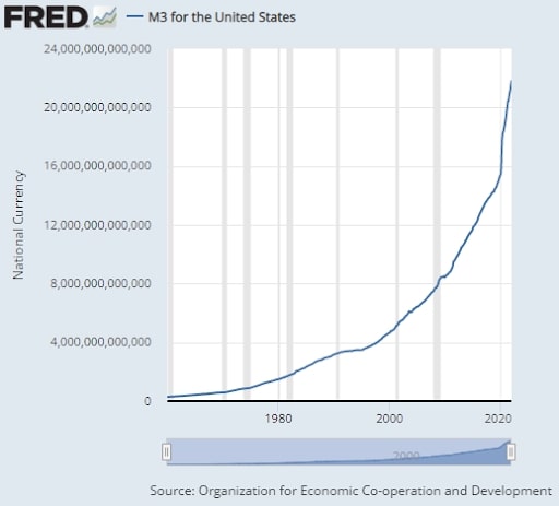 money supply