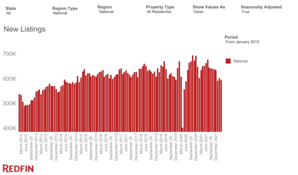 new listings redfin