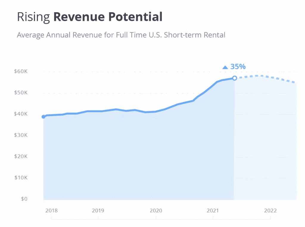 Are Short-Term Rentals Still Profitable With Rising Interest Rates?