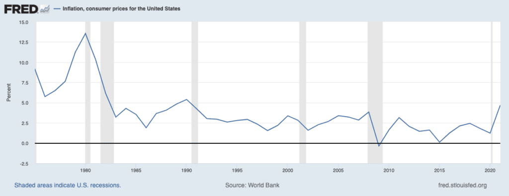 why-is-inflation-so-high-why-was-2008-different