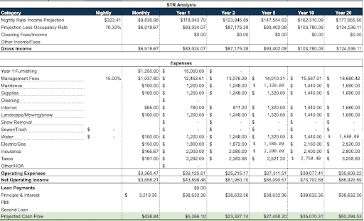 str analysis