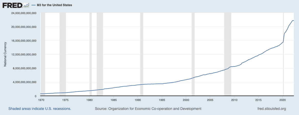 US money supply
