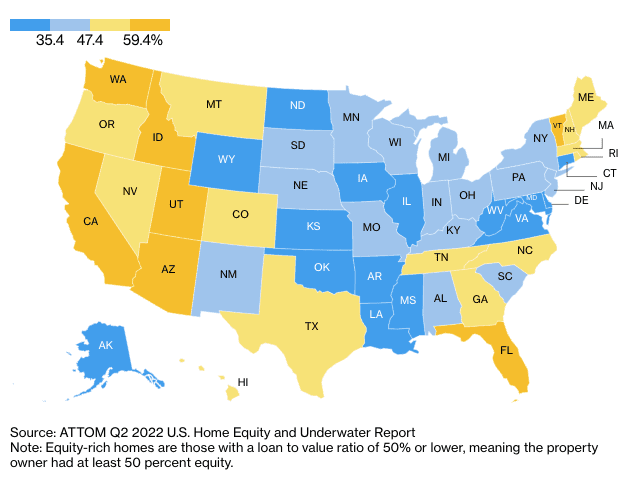 equity rich homes US