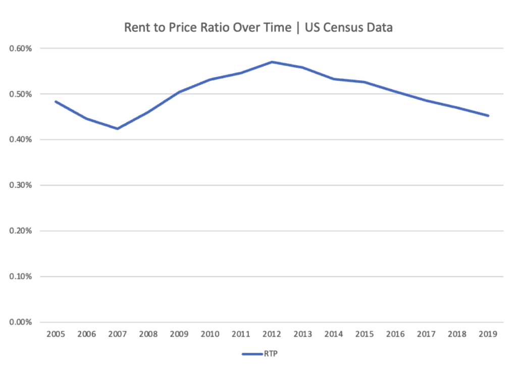 Top 10 Real Estate Markets for Cash Flow in 2023