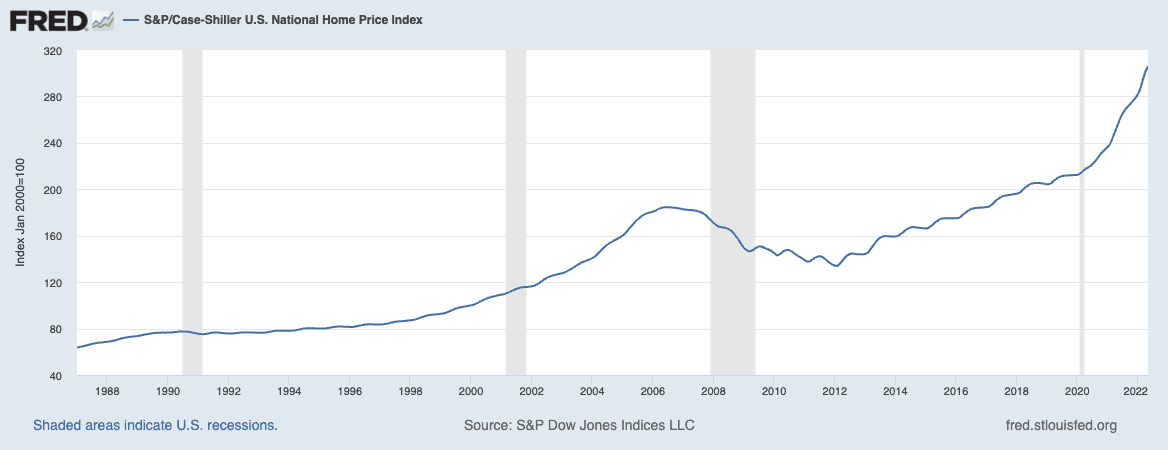 case shiller home price index